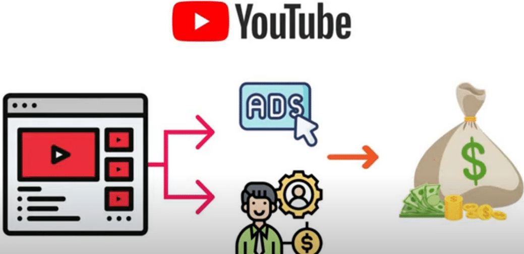 每个视频收入超过24000美元,上传热门短视频到YOUTUBE赚广告费+联盟营销收入-温馨分享网