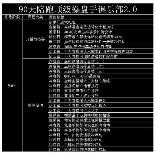 大碗哥抖音直播线上课，超多干货，从0到1学做抖音直播带货-温馨分享网