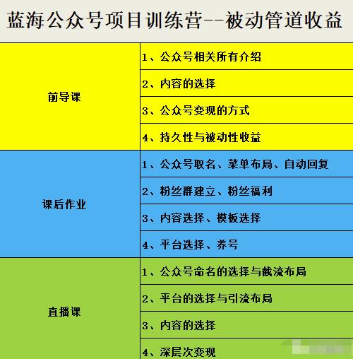 米辣微课·蓝海公众号项目训练营，手把手教你实操运营公众号和小程序变现-温馨分享网