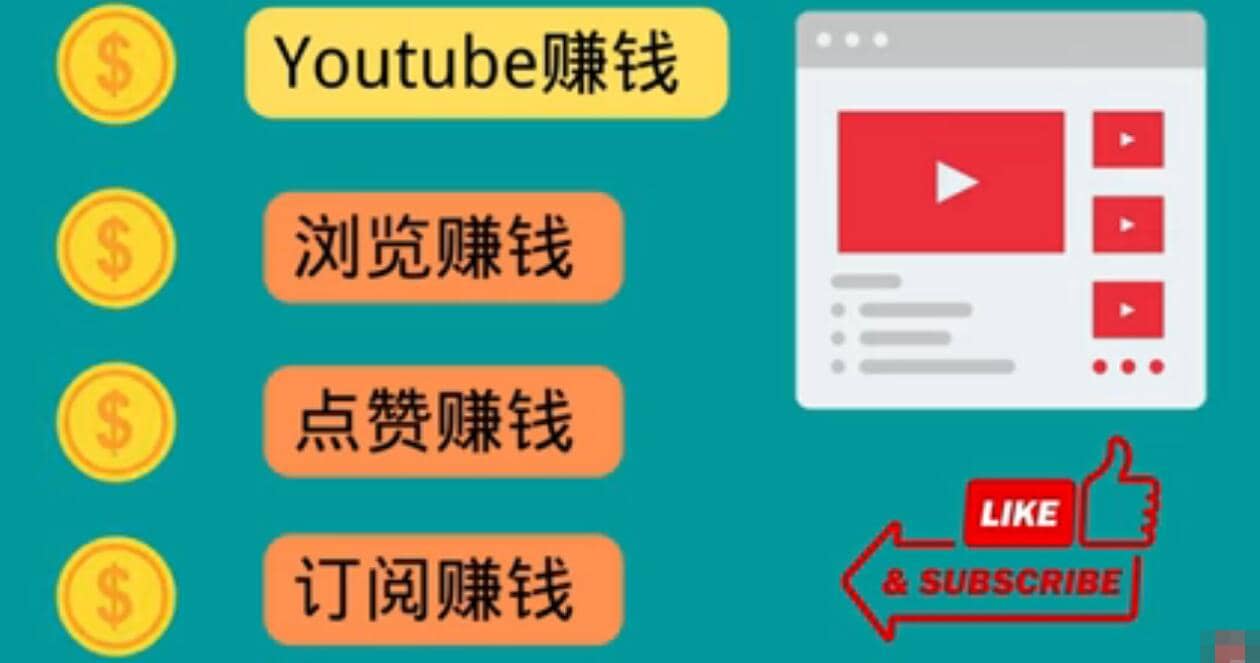 什么也不做，观看油管视频，完成小任务，即可轻松赚150美元-温馨分享网