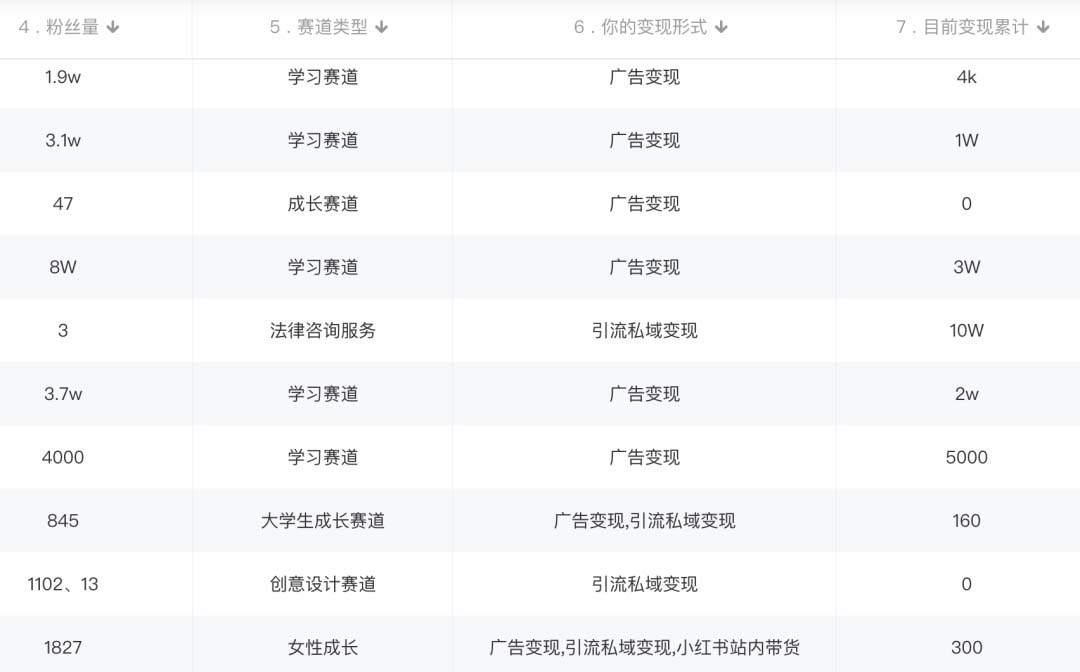 图片[2]-小红书变现营：实测3个月涨18w粉丝 变现10w+有学员3天1w(教程+素材+软件)-温馨分享网