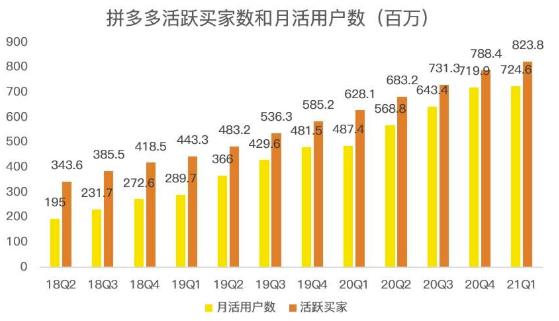 蓝海项目拼多多视频带货课，2022年入百万新风口【视频教程+软件】-温馨分享网