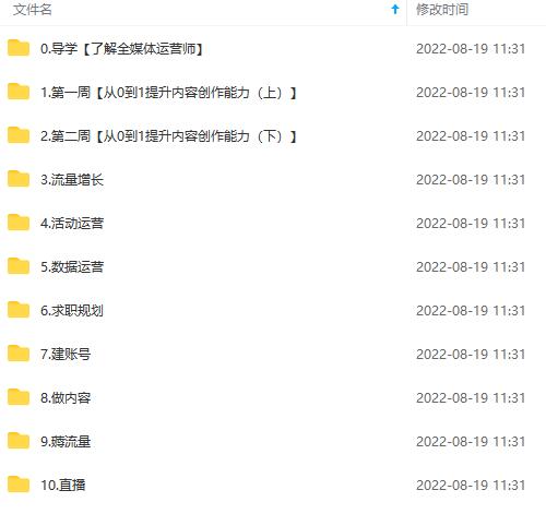 图片[4]-2022全媒体运营师：起薪高，待遇好，紧跟时代风口（全套视频课程+配套课件)-温馨分享网