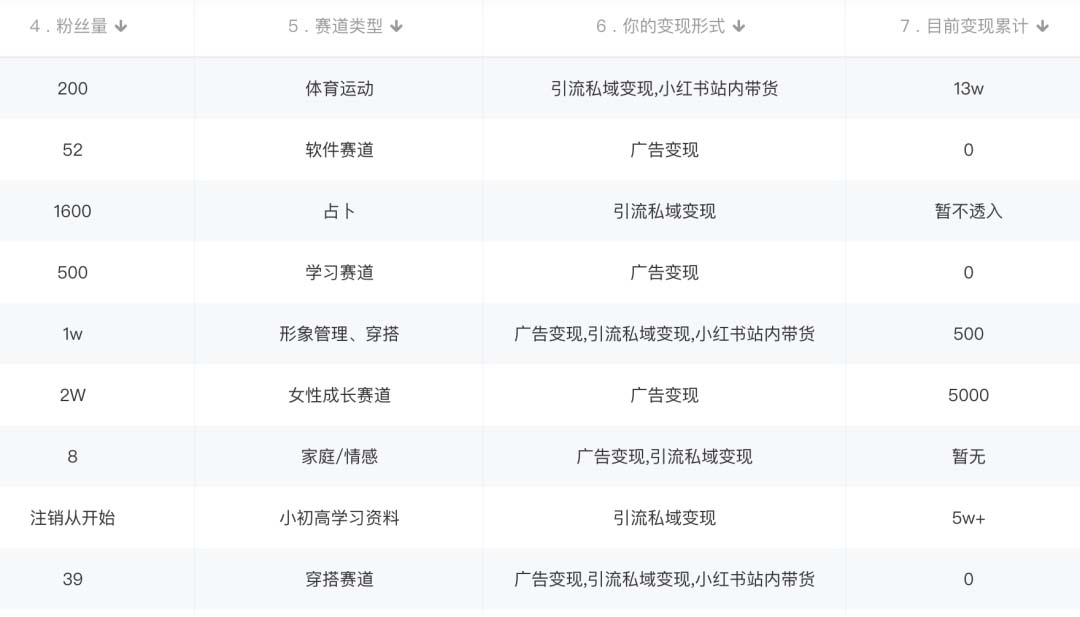 图片[1]-小红书变现营：实测3个月涨18w粉丝 变现10w+有学员3天1w(教程+素材+软件)-温馨分享网