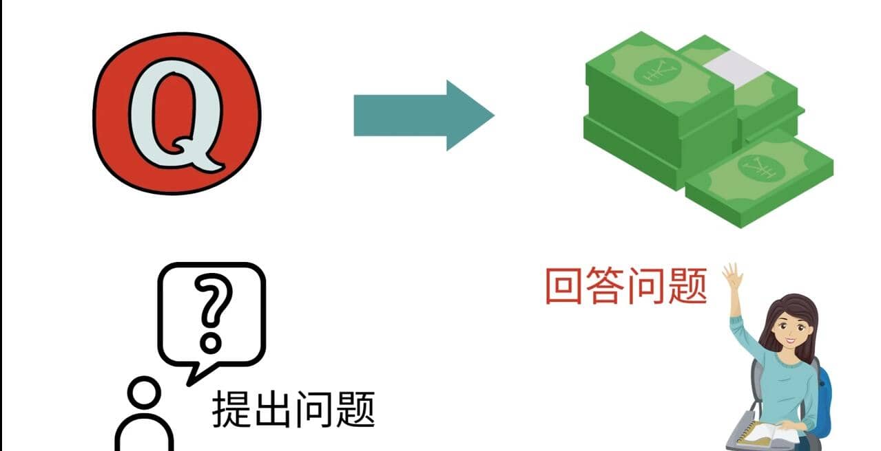 三种Quora赚钱方法，只要坚持发布高质量答案，你也能够轻松月入5000美元-温馨分享网