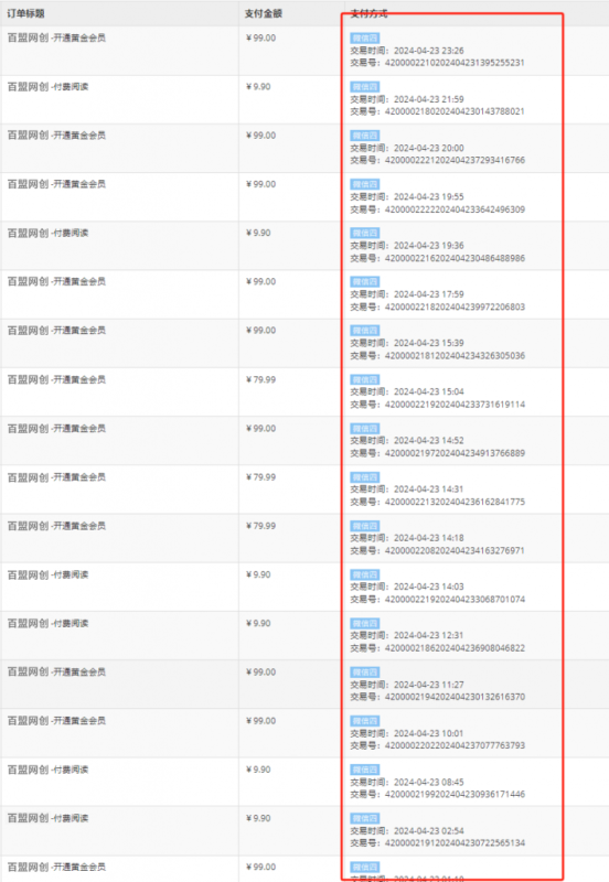 图片[4]-你还在到处找项目？还在当韭菜？我靠网创资源站一个月收入5万+，曾经我也是个失败者。-温馨分享网