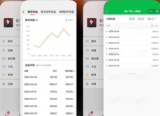 2024年4月最强AI写作，每天1小时，日入1000-3000，教程有实操视频，-温馨分享网