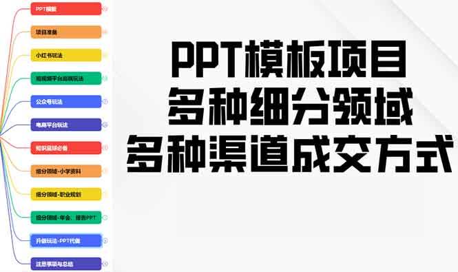 PPT模板项目，多种细分领域，多种渠道成交方式，实操教学-温馨分享网